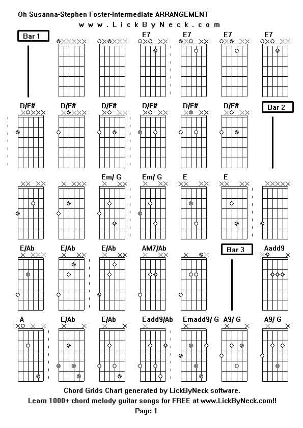 Chord Grids Chart of chord melody fingerstyle guitar song-Oh Susanna-Stephen Foster-Intermediate ARRANGEMENT,generated by LickByNeck software.